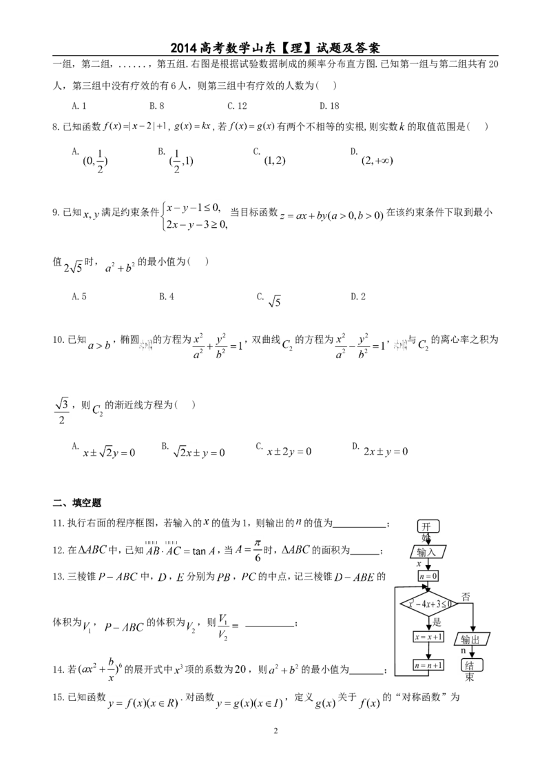 《2014年山东省高考数学试卷(理科)word版试卷及解析_高考一二三轮复习_数学_2027年高考数学专项复习更新中_2008年-2026年数学高考真题-G427_2008-2020年高考_2008-2020年_地方卷_山东理科数学08-19》第2页预览
