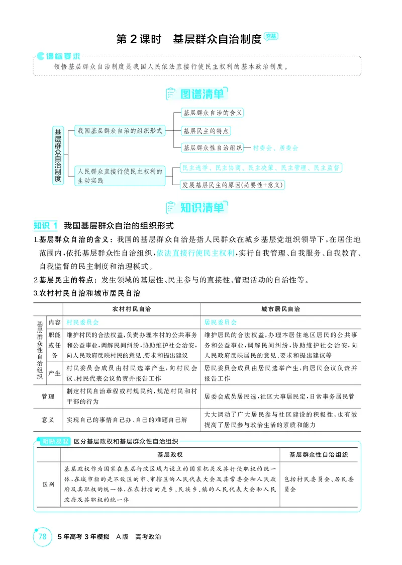 《1_精讲册-第2课时基层群众自治制度_2026版教学资源包_202653高考总复习A版_山东版_2026版.山东版.选考总复习.政治.5·3A版_一、图书电子教参_必修3政治与法治_2_精讲册PDF》第1页预览