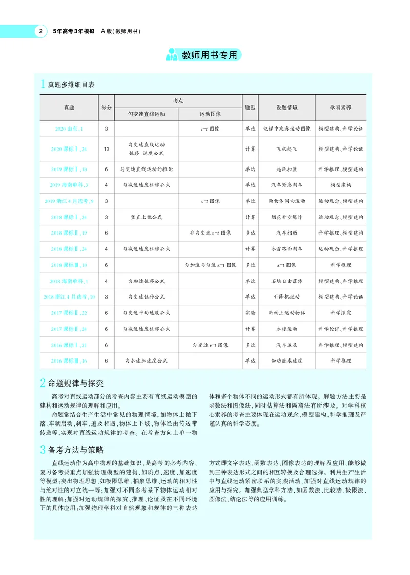 《专题一　质点的直线运动_2022版教学资源包_五年高考三年模拟_2022版新高考版选考总复习物理5·3A版_专题一质点的直线运动_专题PDF_专题PDF_专题电子书》第2页预览