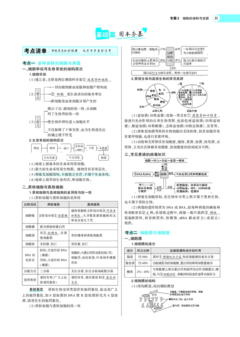 《专题2细胞的结构与功能_2022版教学资源包_五年高考三年模拟_2022版新高考版选考总复习生物5·3A版_0125143739_专题2细胞的结构与功能_专题PDF_专题PDF_专题电子书》第2页预览