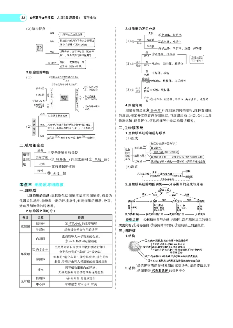 《专题2细胞的结构与功能_2022版教学资源包_五年高考三年模拟_2022版新高考版选考总复习生物5·3A版_0125143739_专题2细胞的结构与功能_专题PDF_专题PDF_专题电子书》第3页预览