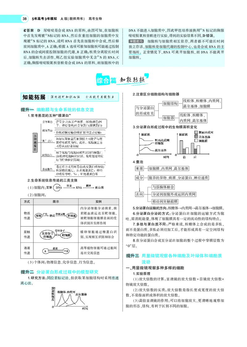 《专题2细胞的结构与功能_2022版教学资源包_五年高考三年模拟_2022版新高考版选考总复习生物5·3A版_0125143739_专题2细胞的结构与功能_专题PDF_专题PDF_专题电子书》第9页预览