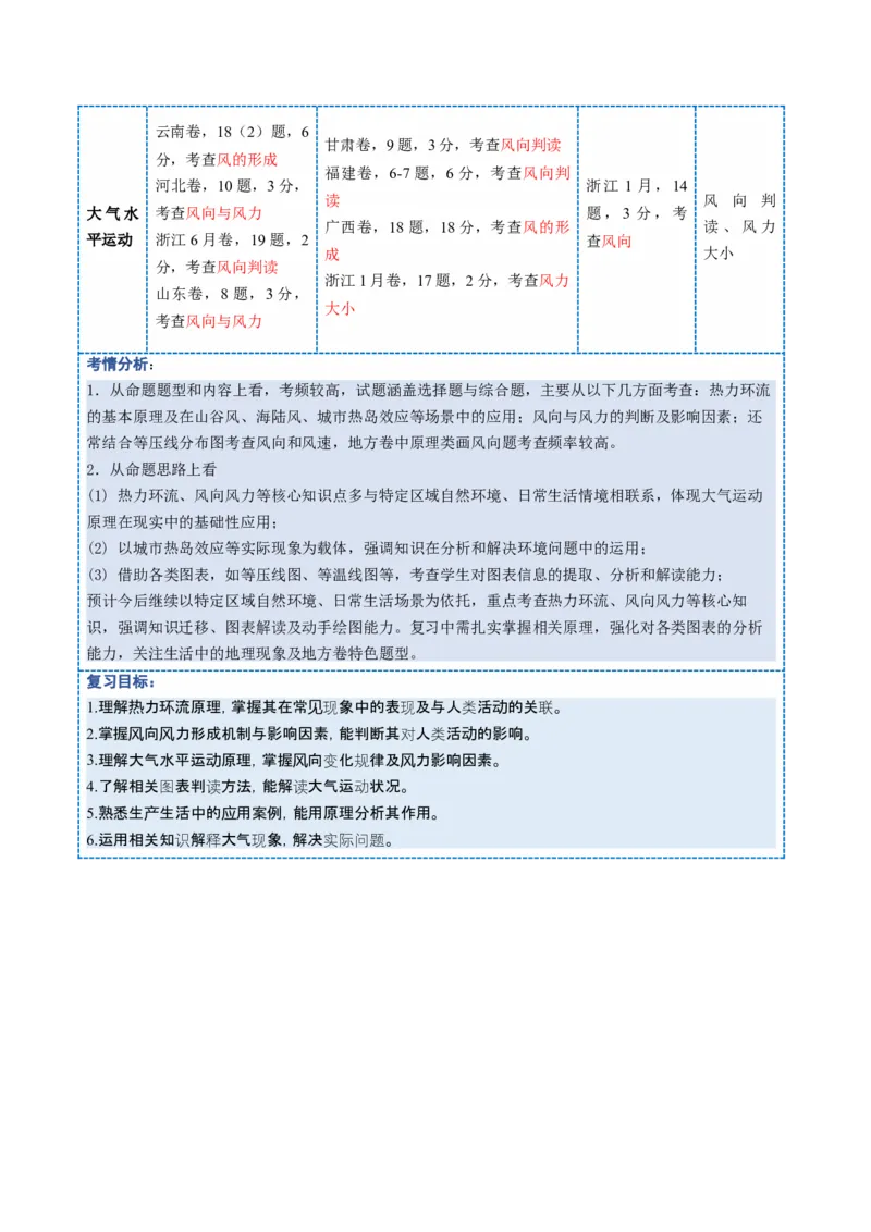 《第07讲热力环流与大气水平运动（复习讲义）（全国通用）（学生版）_地理_2026年_2026年高考地理一轮复习讲义+练习+课件（新教材新高考）-G55_2026版_专题03地球上的大气》第2页预览