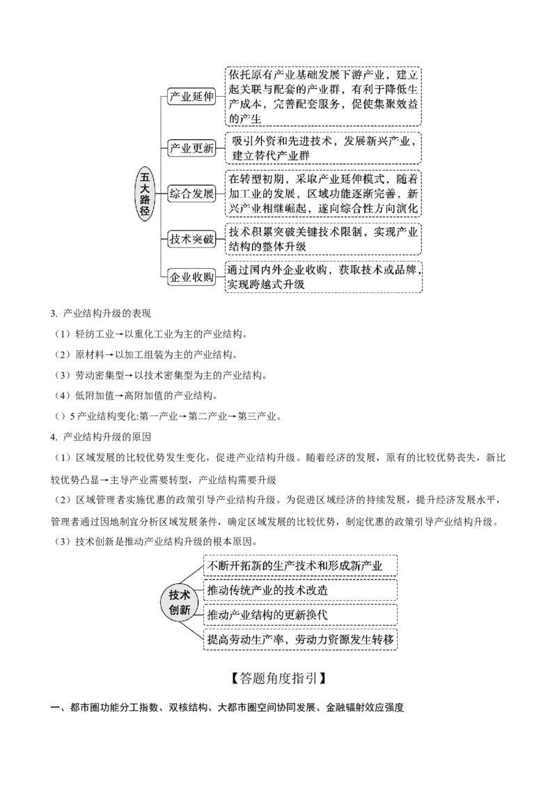 《第32讲城市、产业与区域发展（知识清单）（教师版）_地理_2026年_2026年高考地理一轮复习全程跟踪讲义-G350_资料》第6页预览