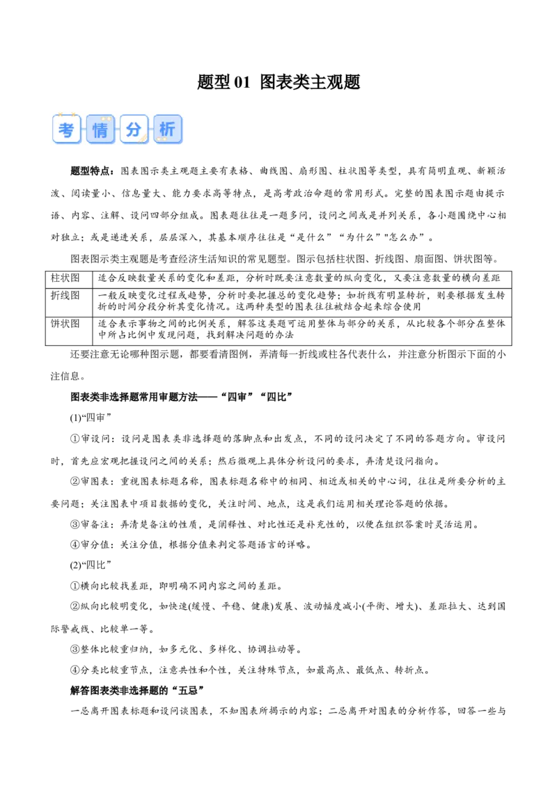 《题型01图表类主观题（解析版）_zheng治_三轮冲刺_大题精做冲刺2025年高考政治大题突破+限时集训（新高考通用）》第1页预览