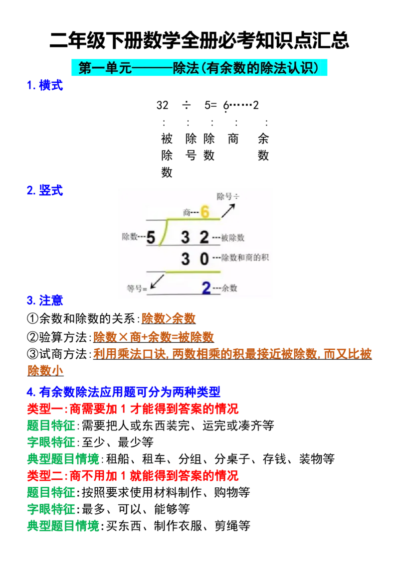 《二年级下册数学全册必考知识点汇总_2年级下册同步教辅_2下-数学_二下数学-必背资料通用》第1页预览