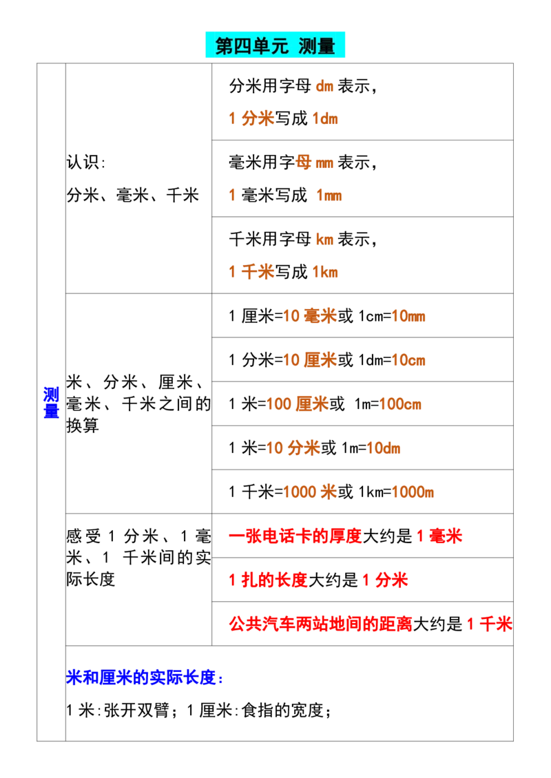 《二年级下册数学全册必考知识点汇总_2年级下册同步教辅_2下-数学_二下数学-必背资料通用》第4页预览
