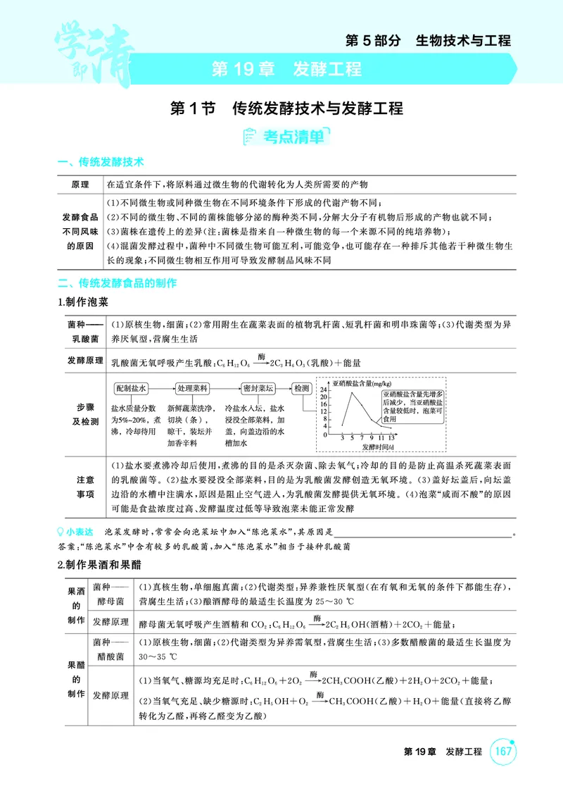 《1_精讲册-第19章发酵工程_2026版教学资源包_202653高考总复习A版_浙江版_2026版.浙江版.选考总复习.生物.5·3A版_第5部分生物技术与工程_第19章发酵工程_2_精讲册PDF》第1页预览