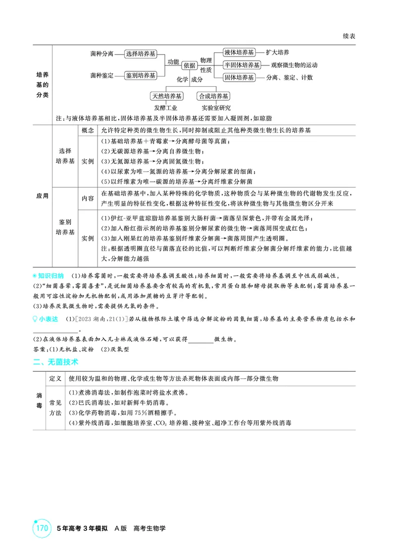 《1_精讲册-第19章发酵工程_2026版教学资源包_202653高考总复习A版_浙江版_2026版.浙江版.选考总复习.生物.5·3A版_第5部分生物技术与工程_第19章发酵工程_2_精讲册PDF》第4页预览