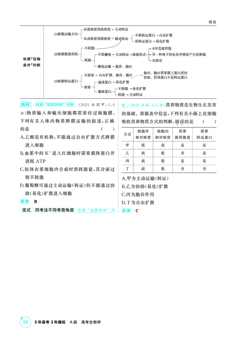 《1_精讲册-第3章细胞的代谢_2026版教学资源包_202653高考总复习A版_浙江版_2026版.浙江版.选考总复习.生物.5·3A版_第1部分分子与细胞_第3章细胞的代谢_2_精讲册PDF》第10页预览