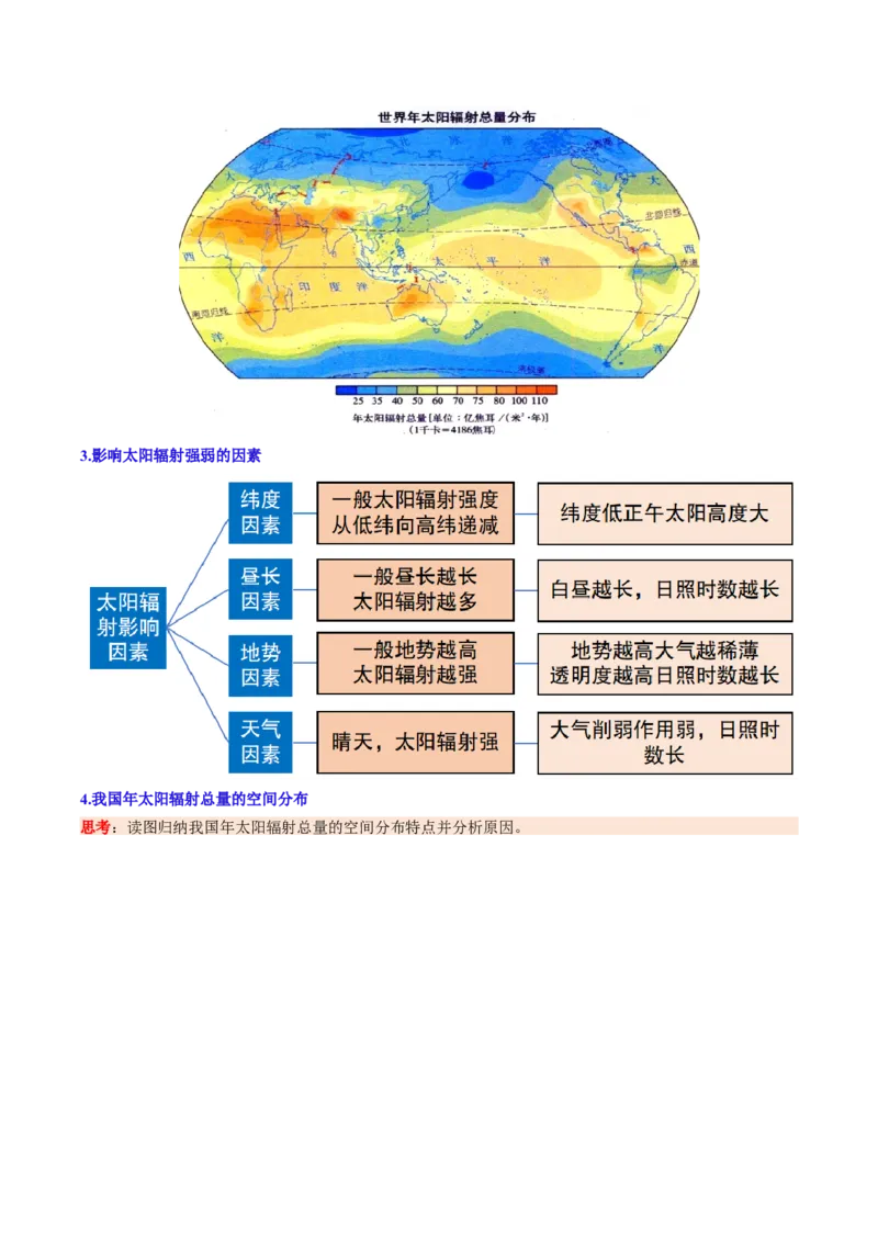《第03讲地球的宇宙环境、演化历史与圈层结构（复习讲义）（全国通用）（学生版）_地理_2026年_2026年高考地理一轮复习讲义+练习+课件（新教材新高考）-G55_2026版_专题02地球的宇宙环境》第9页预览