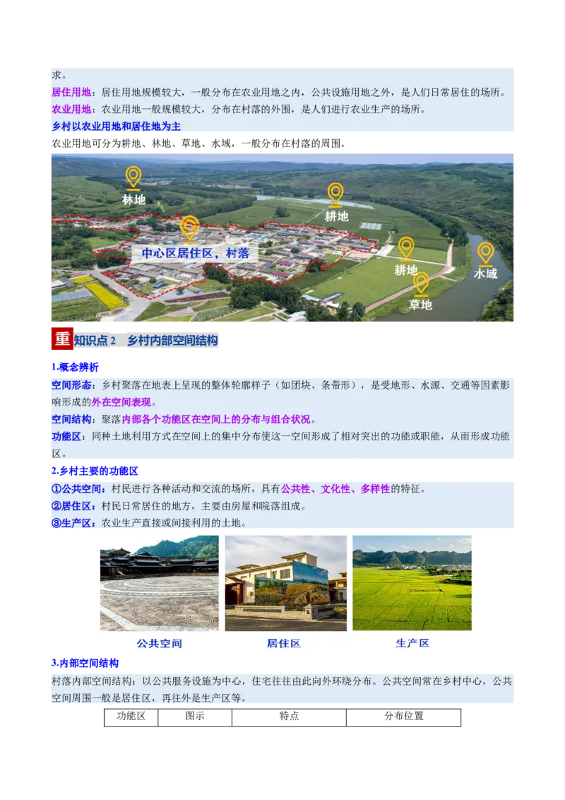 《第21讲城乡空间结构（复习讲义）（全国通用）（学生版）_地理_2026年_2026年高考地理一轮复习讲义+练习+课件（新教材新高考）-G55_2026版_专题09乡村和城镇》第4页预览