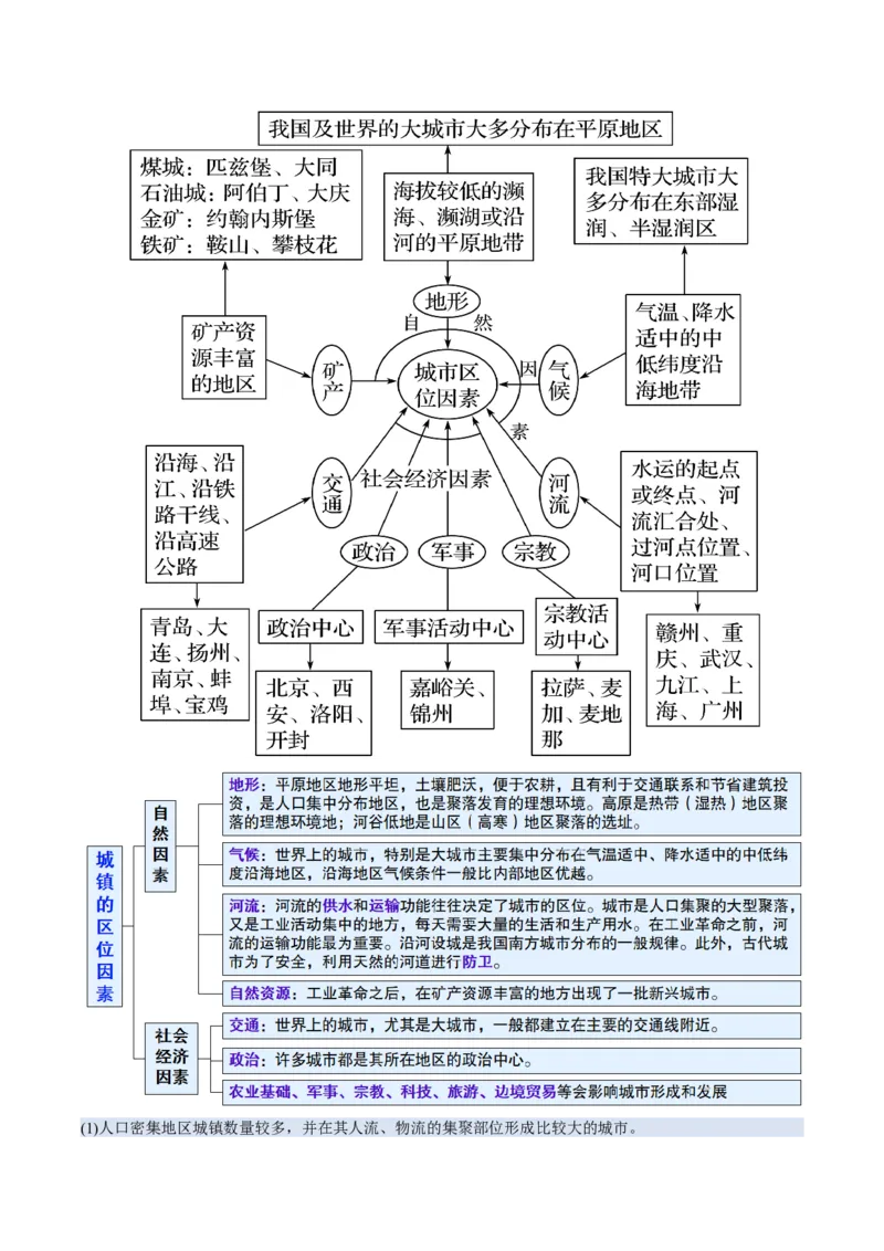 《第21讲城乡空间结构（复习讲义）（全国通用）（学生版）_地理_2026年_2026年高考地理一轮复习讲义+练习+课件（新教材新高考）-G55_2026版_专题09乡村和城镇》第9页预览