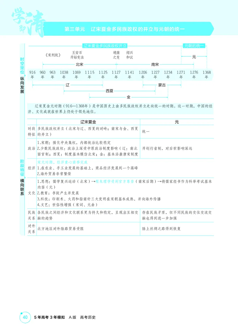 《1_精讲册-第三单元　辽宋夏金多民族政权的并立与元朝的统一_2026版教学资源包_202653高考总复习A版_山东版_2026版.山东版.选考总复习.历史.5·3A版_二、教师用书PDF_第一部分中国古代史》第1页预览