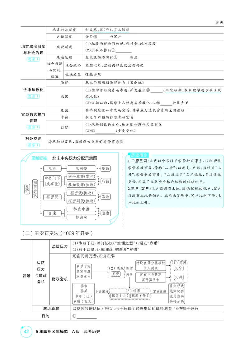 《1_精讲册-第三单元　辽宋夏金多民族政权的并立与元朝的统一_2026版教学资源包_202653高考总复习A版_山东版_2026版.山东版.选考总复习.历史.5·3A版_二、教师用书PDF_第一部分中国古代史》第3页预览