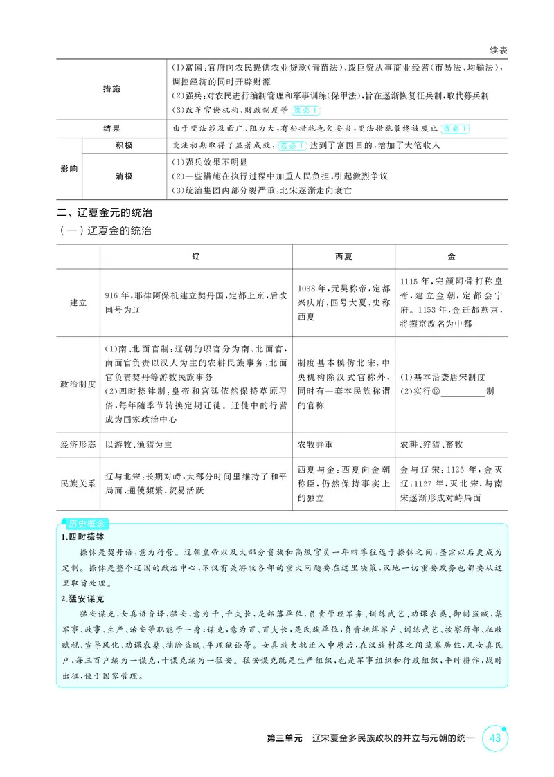 《1_精讲册-第三单元　辽宋夏金多民族政权的并立与元朝的统一_2026版教学资源包_202653高考总复习A版_山东版_2026版.山东版.选考总复习.历史.5·3A版_二、教师用书PDF_第一部分中国古代史》第4页预览