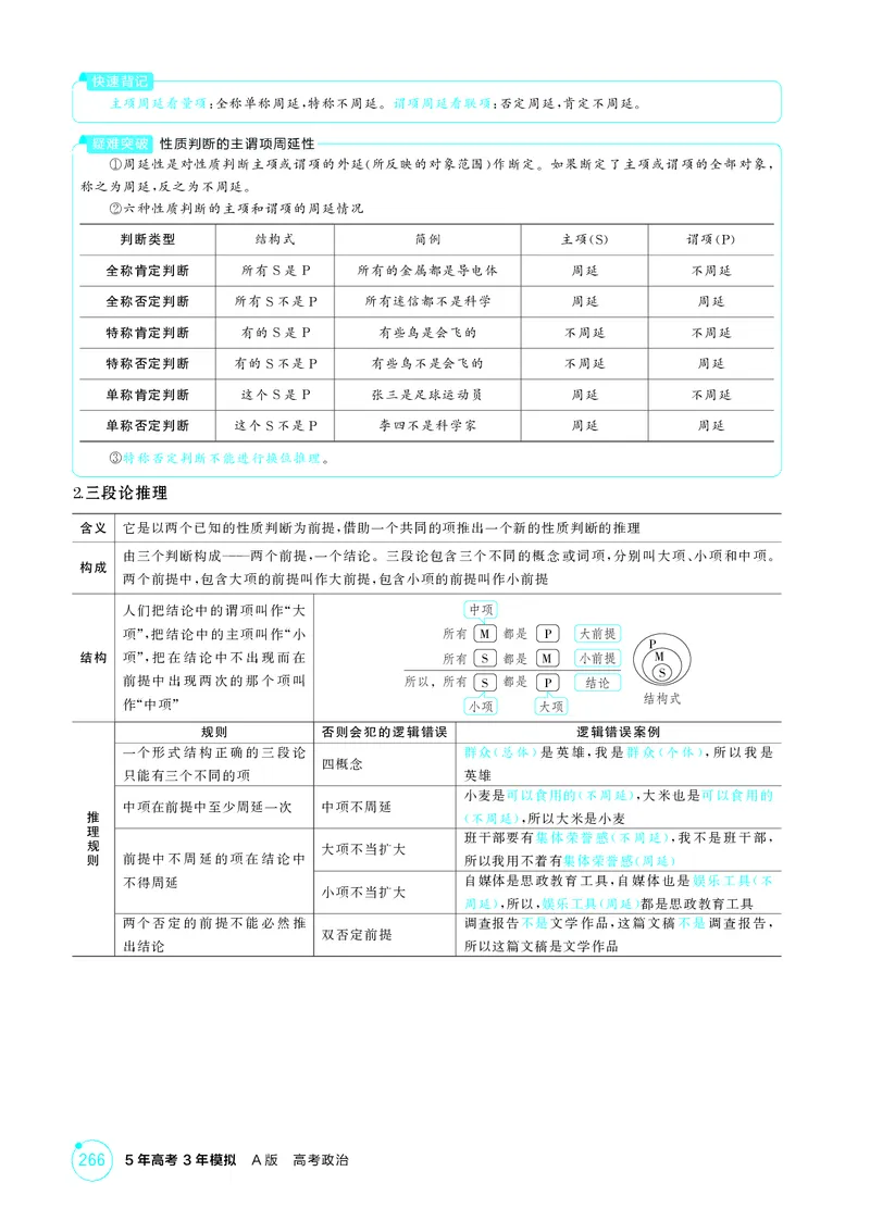 《1_精讲册-第六课　掌握演绎推理方法_2026版教学资源包_202653高考总复习A版_湖南版_2026版.湖南版.选考总复习.政治.5·3A版_一、图书电子教参_选择性必修3逻辑与思维_第六课掌握演绎推理方法》第3页预览