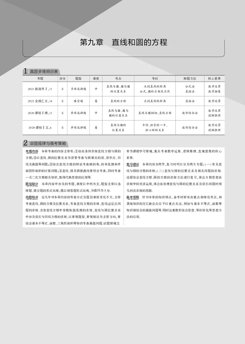 《§9.1　直线方程与圆的方程_2022版教学资源包_五年高考三年模拟_2022版新高考版高考总复习数学53B版_第九章　直线和圆的方程_§91　直线方程与圆的方程_9_11　直线方程与圆的方程_专题电子书》第1页预览