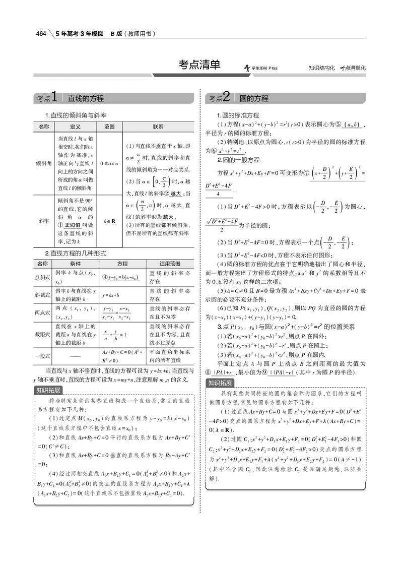 《§9.1　直线方程与圆的方程_2022版教学资源包_五年高考三年模拟_2022版新高考版高考总复习数学53B版_第九章　直线和圆的方程_§91　直线方程与圆的方程_9_11　直线方程与圆的方程_专题电子书》第4页预览