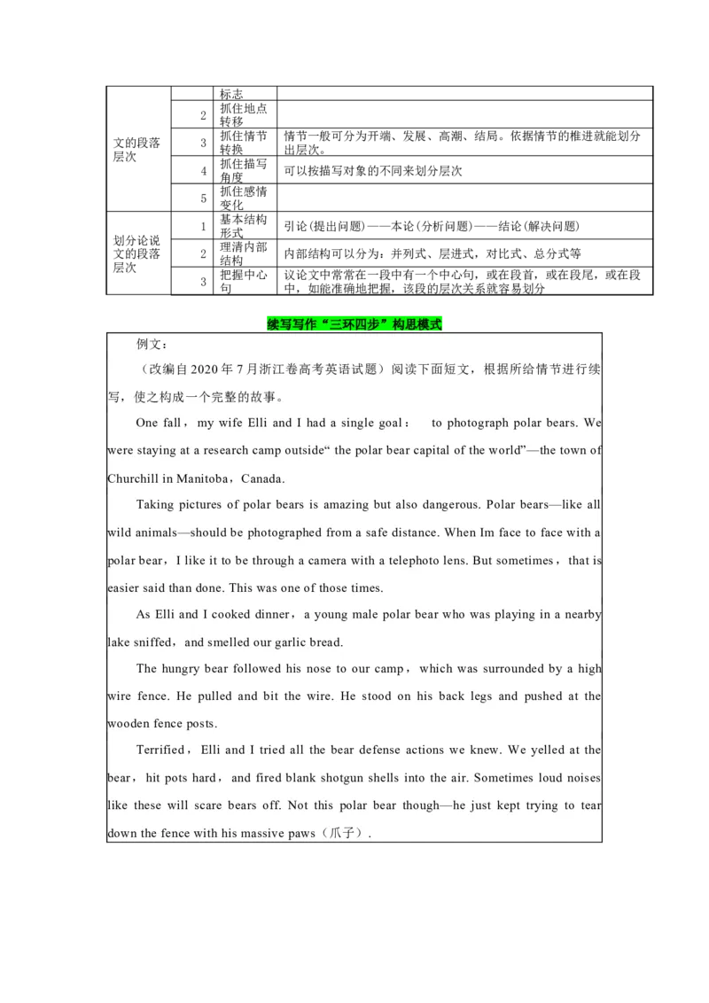 《06.语篇布局中模式思维的运用(原卷版)_英语(2)_专项复习_2025年_2025年新高考英语读后续写提分必备讲练评_资料_1-资料》第7页预览
