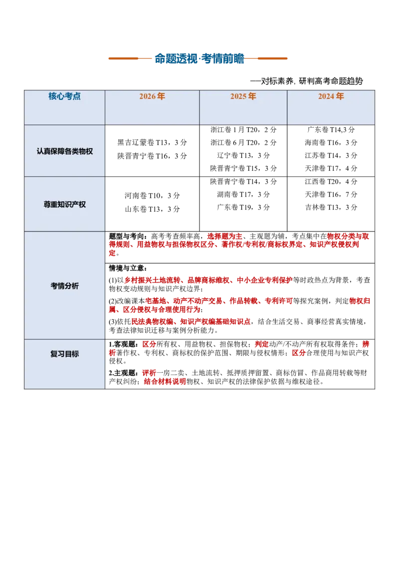 《第02课依法有效保护财产权（复习讲义）（全国通用）（教师版）_zheng治_2027年高考政治一轮_2027年高考政治一轮复习讲义+练习+课件（新教材新高考）-G55_2027版》第2页预览