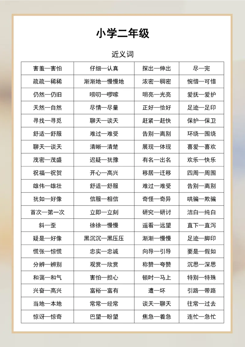《二年级语文近义词和反义词汇总整理_2年级上册同步教辅_2上-语文_二上语文-重点必背资料》第1页预览