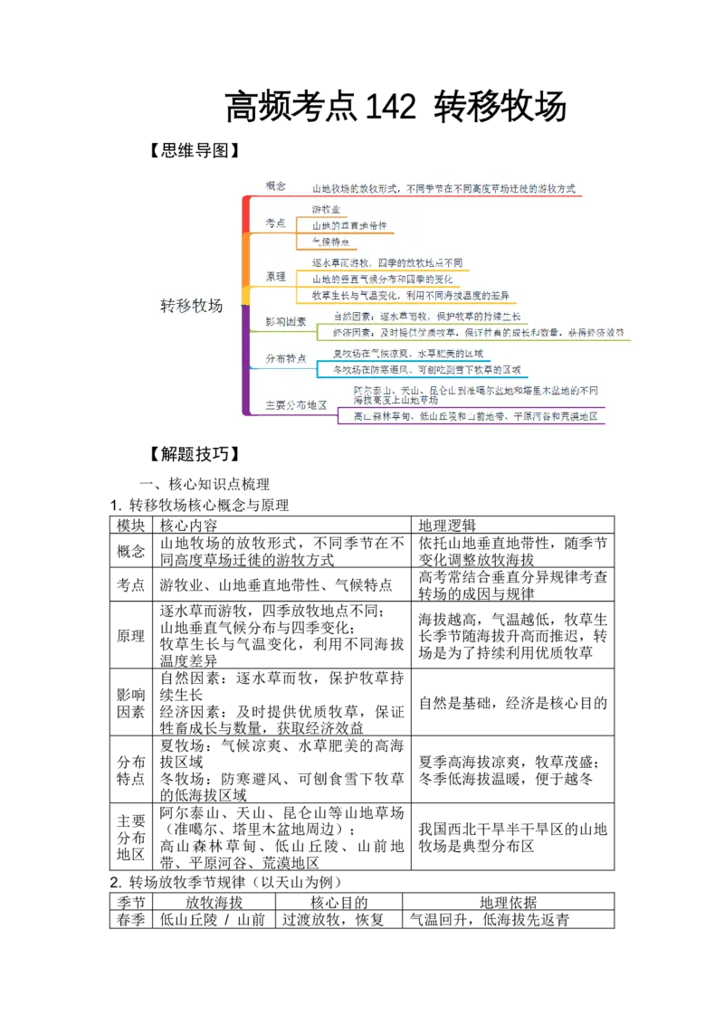 《高频考点142转移牧场_地理_2026年-地理高考专项复习_42026年高考地理高频考点专项突破思维导图+解题技巧+专项突破》第1页预览