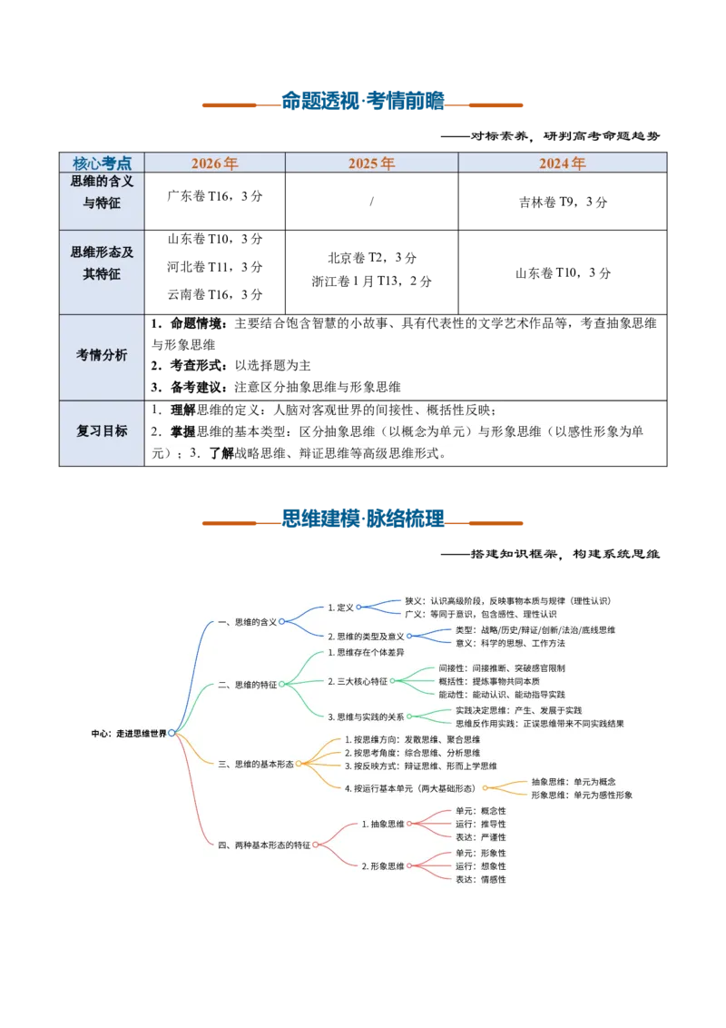 《第01课走进思维世界（复习讲义）（全国通用）（教师版）_zheng治_2027年高考政治一轮_2027年高考政治一轮复习讲义+练习+课件（新教材新高考）-G55_2027版》第2页预览