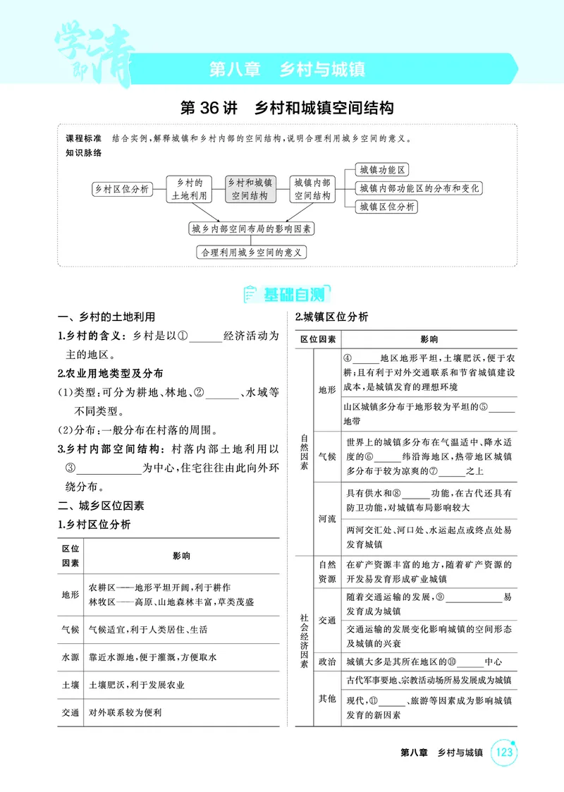 《1_精讲册-第八章　乡村与城镇_2026版教学资源包_202653高考总复习A版_新高考_地理_教师A版2026年.新高考版.地理.53_第八章乡村与城镇_2_精讲册PDF》第1页预览