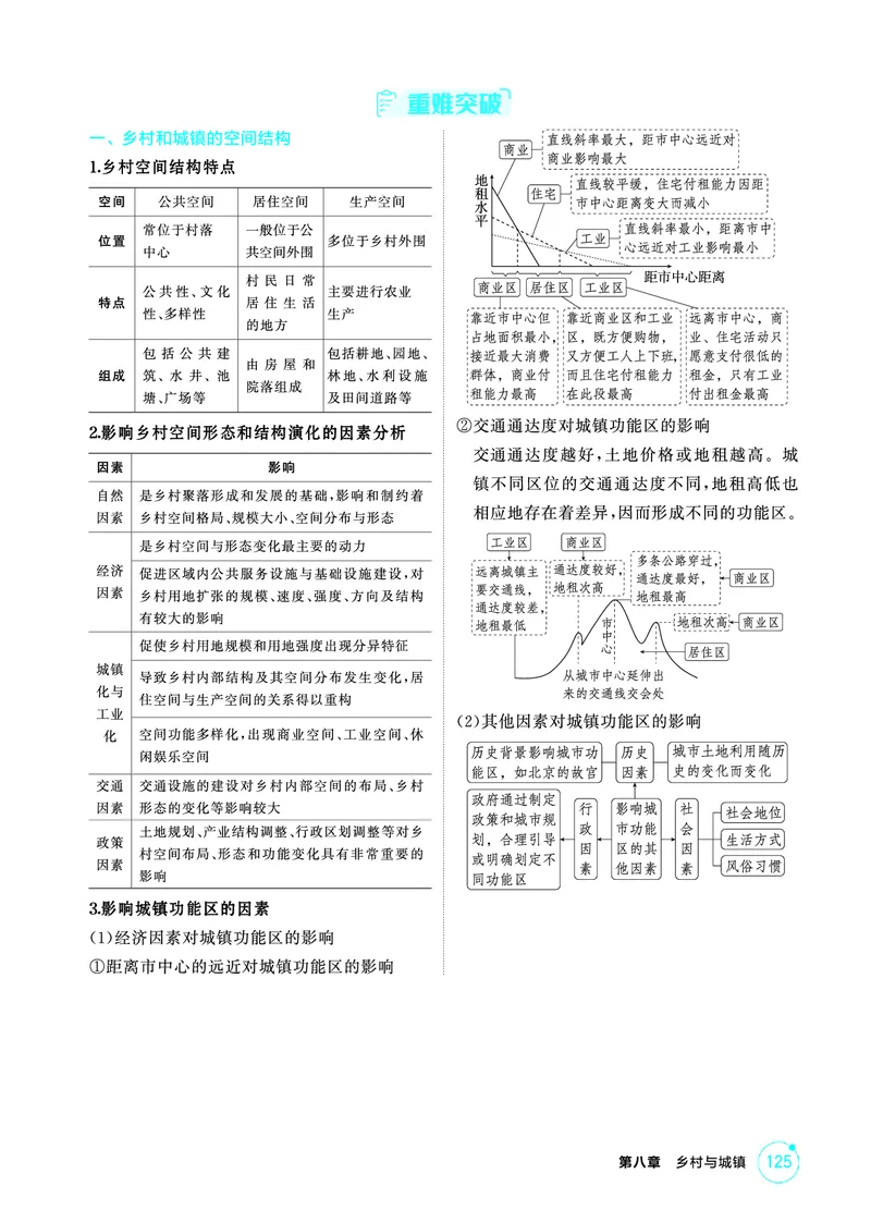 《1_精讲册-第八章　乡村与城镇_2026版教学资源包_202653高考总复习A版_新高考_地理_教师A版2026年.新高考版.地理.53_第八章乡村与城镇_2_精讲册PDF》第3页预览