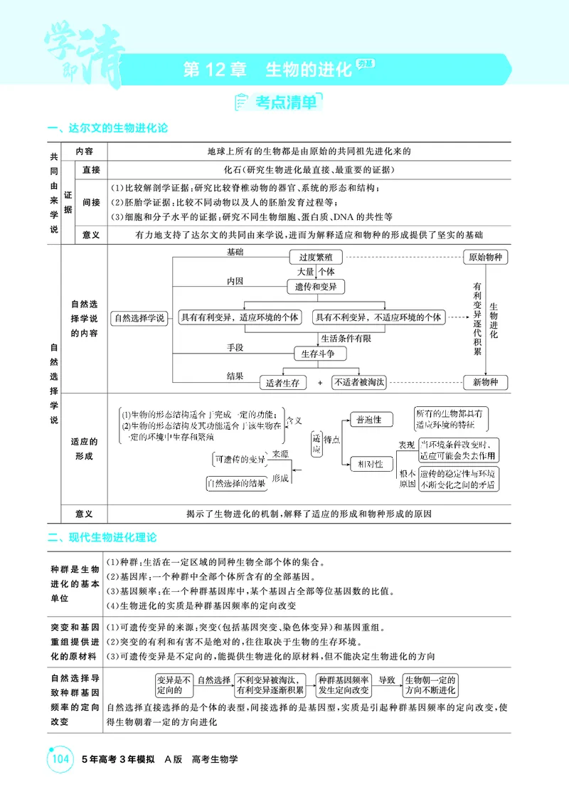 《1_精讲册PDF-第12章生物的进化_2026版教学资源包_202653高考总复习A版_山东版_2026版.山东版.选考总复习.生物.5·3A版_第2部分遗传与进化_第12章生物的进化_2_精讲册PDF》第1页预览
