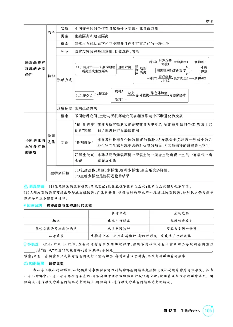 《1_精讲册PDF-第12章生物的进化_2026版教学资源包_202653高考总复习A版_山东版_2026版.山东版.选考总复习.生物.5·3A版_第2部分遗传与进化_第12章生物的进化_2_精讲册PDF》第2页预览