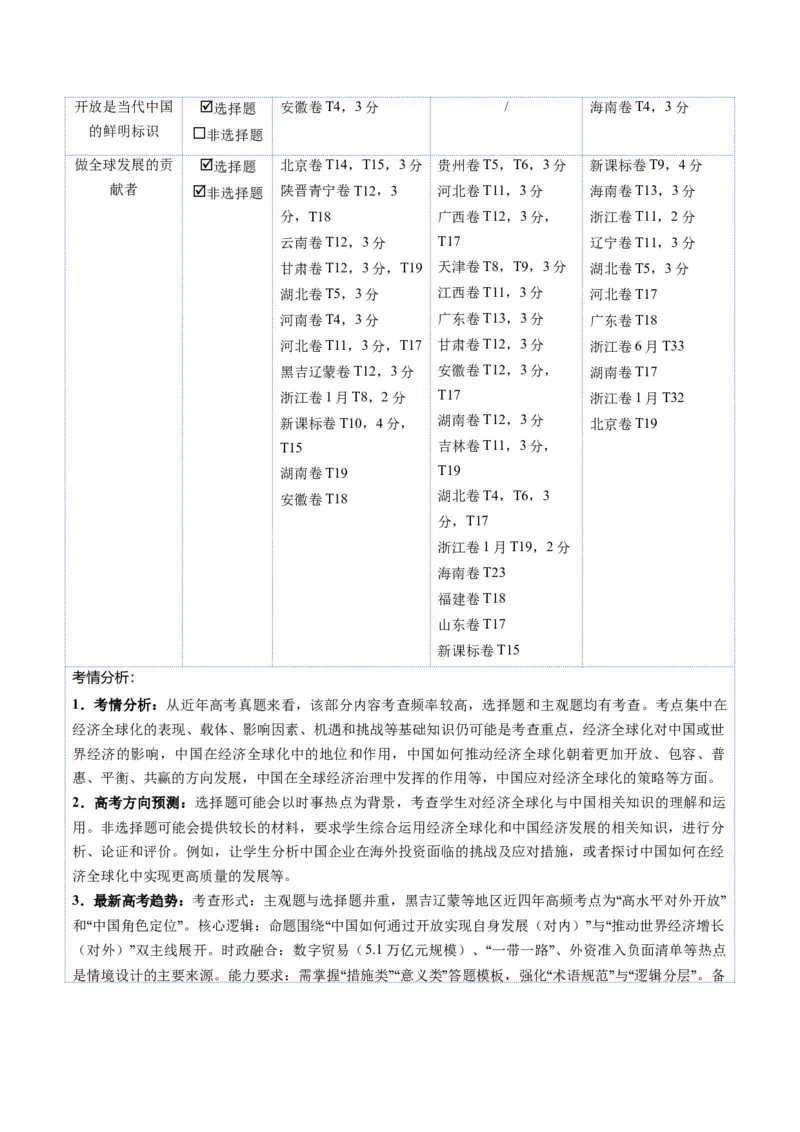《第07课经济全球化与中国（复习讲义）（学生版）（全国通用）_zheng治_2026年_2026年高考政治一轮复习讲义+练习+课件（新教材新高考）-G55_2026版_选择性必修1当代国际政治与经济》第3页预览