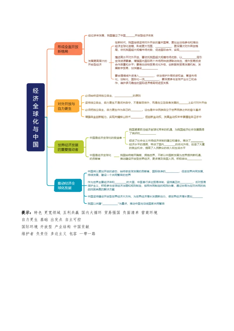 《第07课经济全球化与中国（复习讲义）（学生版）（全国通用）_zheng治_2026年_2026年高考政治一轮复习讲义+练习+课件（新教材新高考）-G55_2026版_选择性必修1当代国际政治与经济》第5页预览