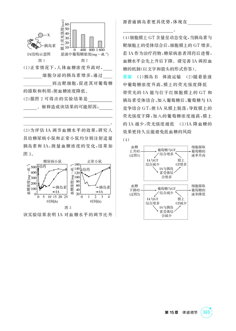 《1_精练册-第15章体液调节_2026版教学资源包_202653高考总复习A版_湖南版_2026版.湖南版.选考总复习.生物.5·3A版_第3部分稳态与调节_第15章体液调节_4_PDF教参电子书》第6页预览
