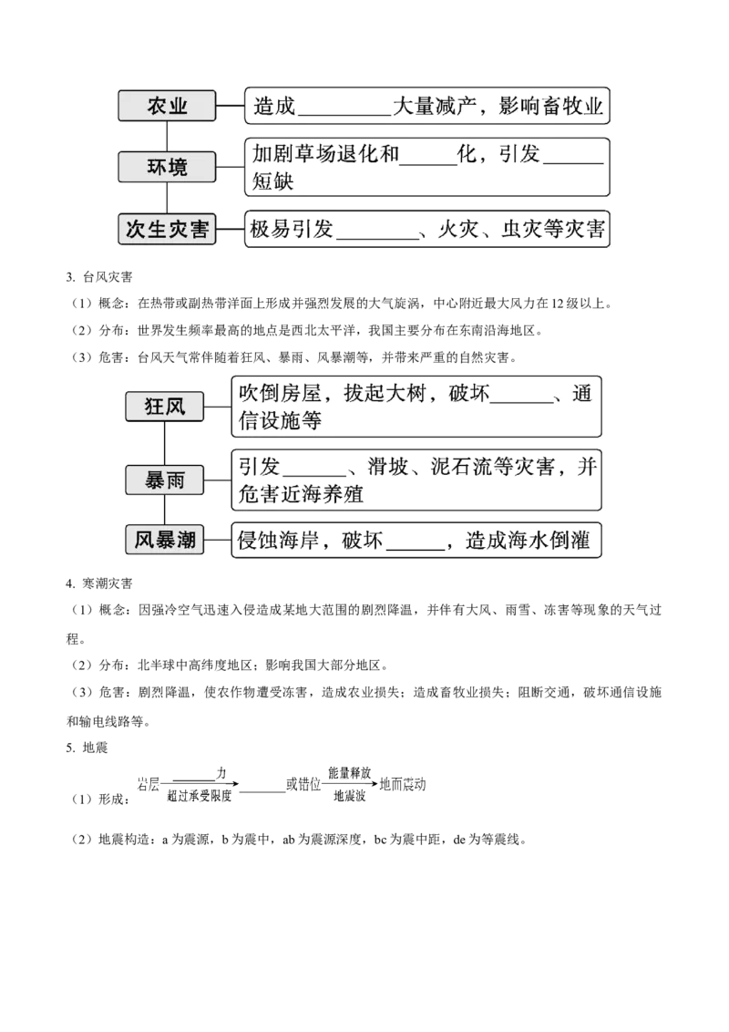 《第22讲自然灾害（知识清单）-（学生版）_地理_2026年_2026年高考地理一轮复习全程跟踪讲义-G350_资料》第3页预览
