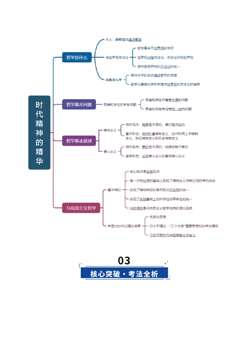 《第01课时代精神的精华（复习讲义）（教师版）（全国通用）_zheng治_2026年_2026年高考政治一轮复习讲义+练习+课件（新教材新高考）-G55_2026版_必修4哲学与文化》第3页预览