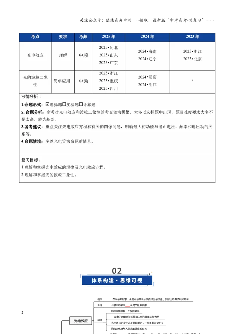 《第66讲光电效应波粒二象性（复习讲义）（全国通用）（学生版）_04-物理-高考总复习_一轮复习_2026年-物理高考一轮复习_2026年高考物理一轮复习讲义+练习+课件（新教材新高考）-G55_2026版》第2页预览