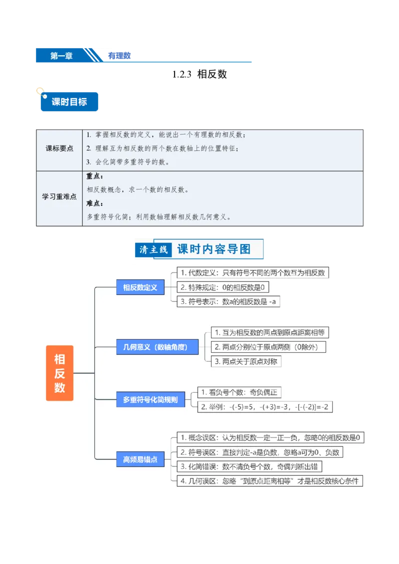 《1.2.3相反数（讲义）（原卷版）_2026秋初中教辅合集_2027学科网&_2026秋《同步备课系列》7上数学_第一章有理数_同步作业&讲义_1.2.3相反数（讲义，知识点&6大题型&刷好题）》第1页预览