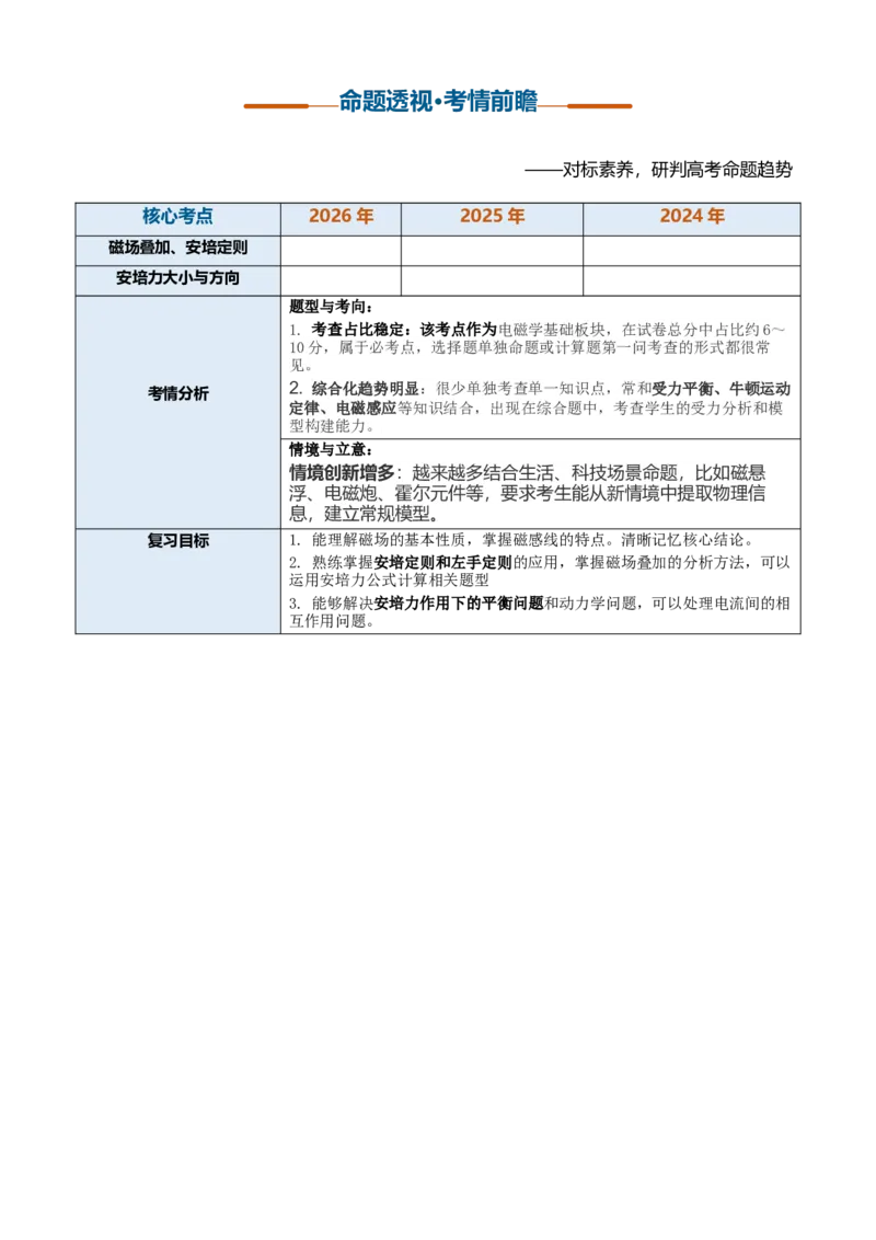 《第25讲磁场的描述与磁场对电流的作用（复习讲义）（黑吉辽蒙专用）（学生版）_地理_2027年高考地理一轮_2027年高考物理一轮课件+讲义+练习（黑吉辽蒙专用）-G330_2027版》第3页预览