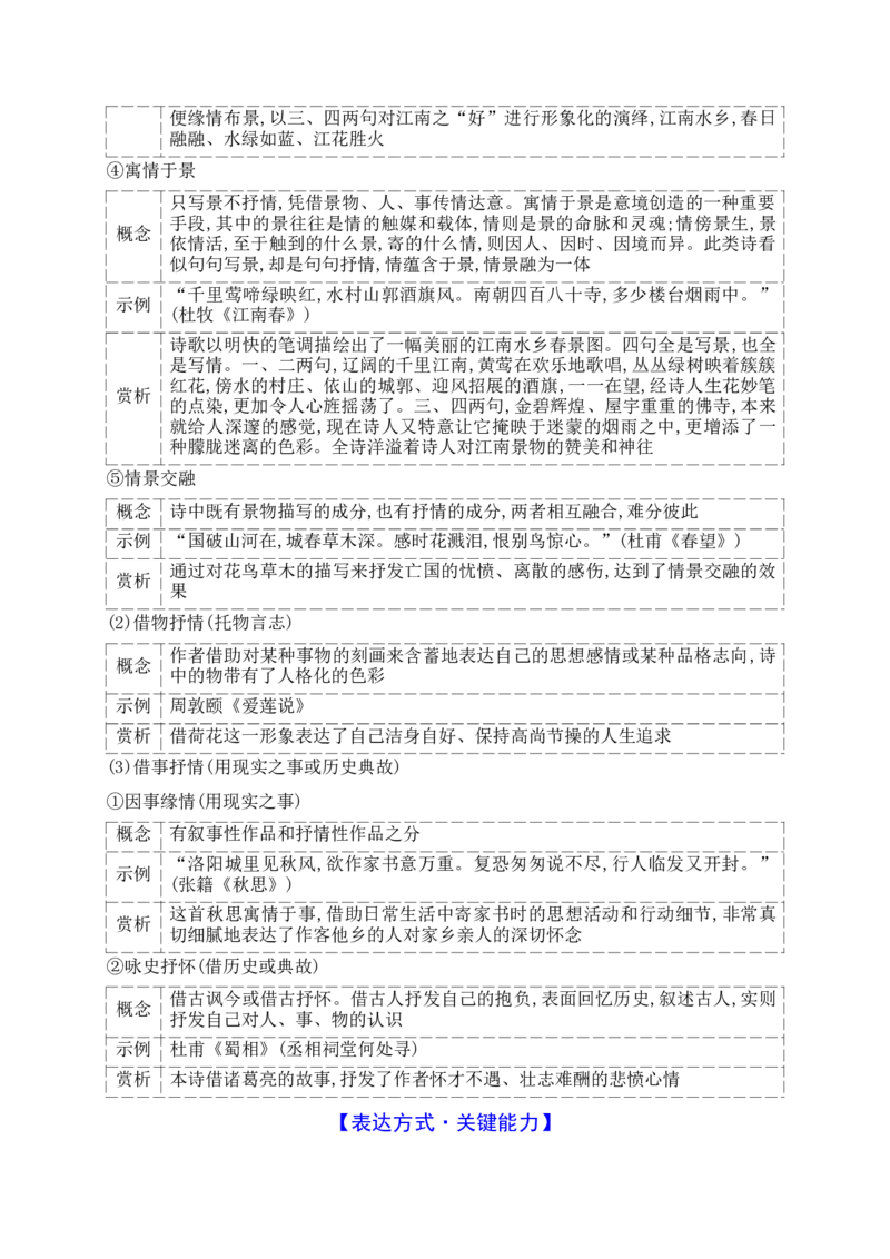 《12鉴赏古代诗歌的表达方式_高考一二三轮复习_语文_2026年-语文一轮复习_2026年高考语文一轮复习之古诗文专题（全国通用）-G387_资料》第4页预览