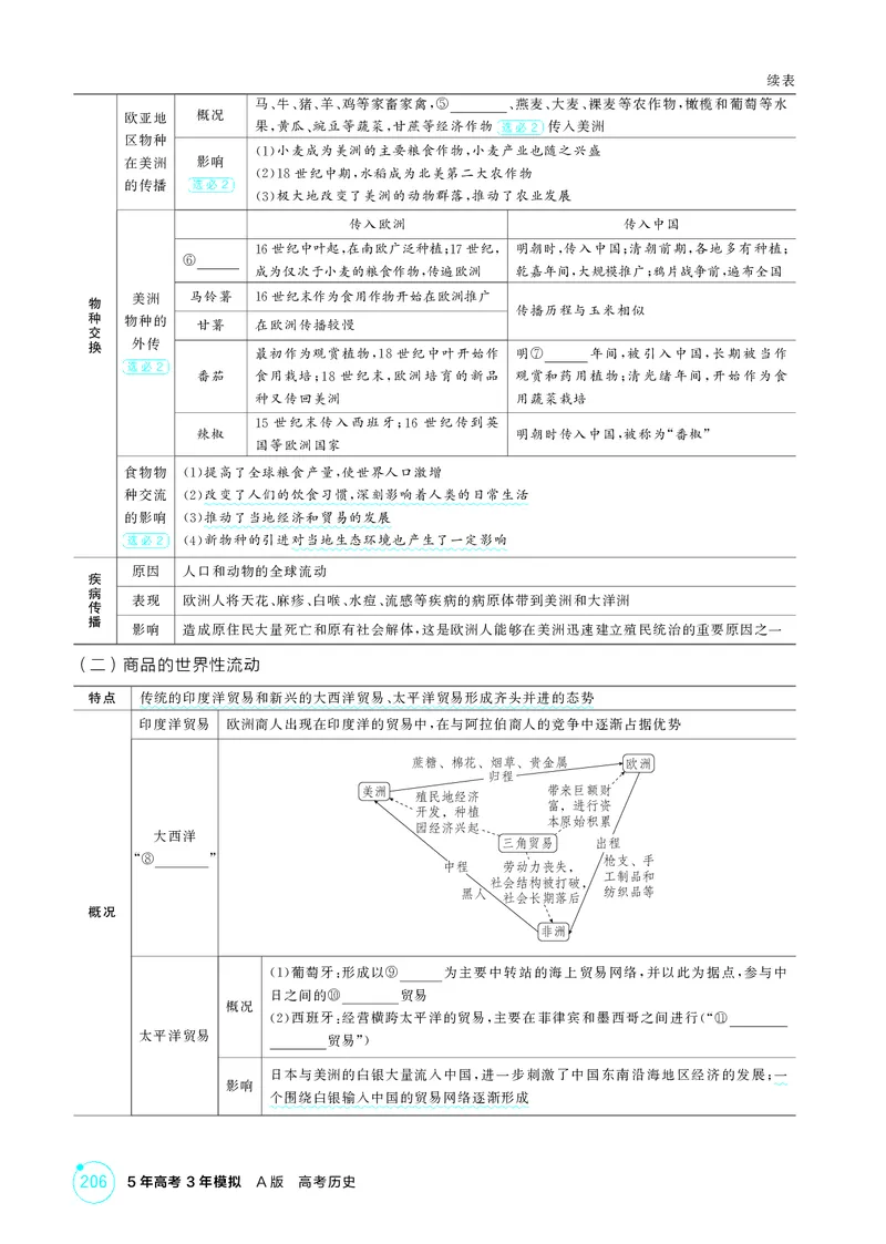 《1_精讲册-第十二单元　走向整体的世界与资本主义制度的确立_2026版教学资源包_202653高考总复习A版_山东版_2026版.山东版.选考总复习.历史.5·3A版_二、教师用书PDF_第三部分世界史》第3页预览