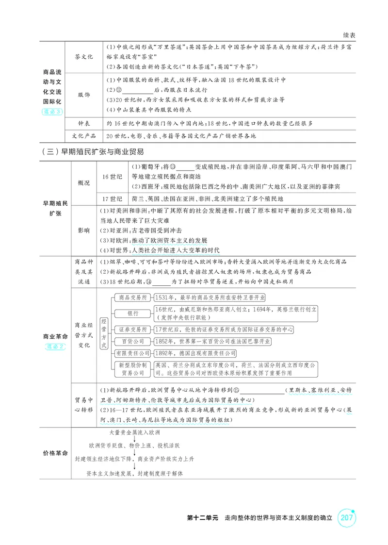 《1_精讲册-第十二单元　走向整体的世界与资本主义制度的确立_2026版教学资源包_202653高考总复习A版_山东版_2026版.山东版.选考总复习.历史.5·3A版_二、教师用书PDF_第三部分世界史》第4页预览
