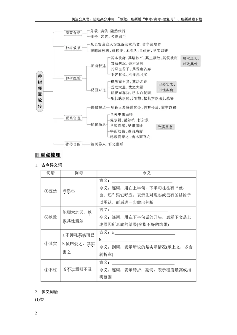 《选择性必修下册(二)　单篇梳理5　种树郭橐驼传_一轮复习_2025年_2025年大一轮复习讲义人教版语文_资料_1-资料_大一轮复习讲义学生专用_教材文言文点线面_学生用书_选择性必修下册(二)》第2页预览