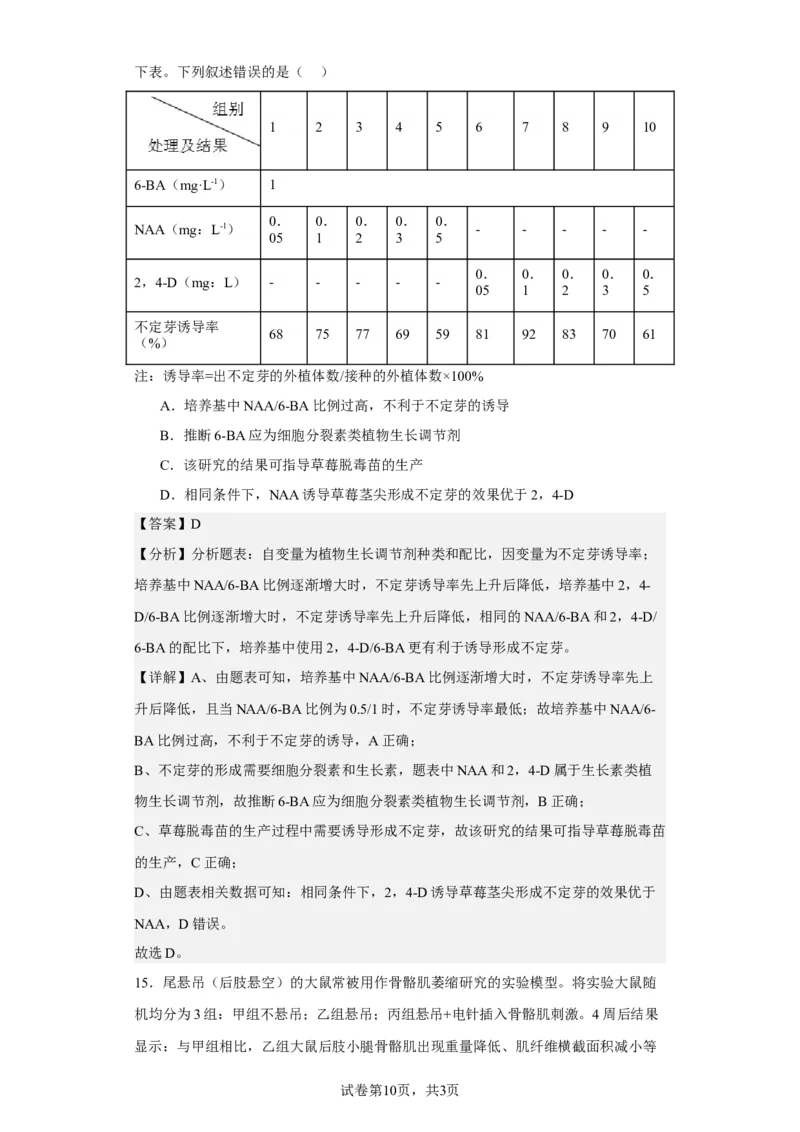 《2023年新高考辽宁卷高考真题生物试卷-4ab34a0d6043_2026版高中《二三轮复习+冲刺复习》_2021-2025生物高考题_2023生物高考题_教师》第10页预览