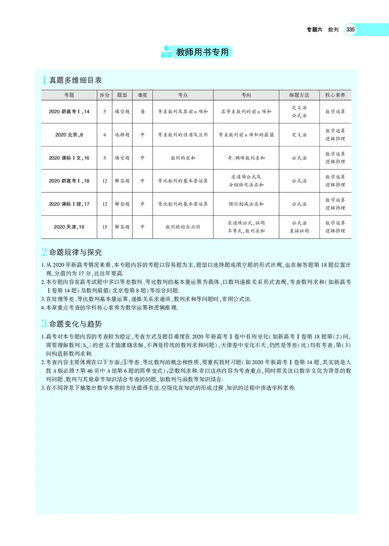 《6.1列的概念及表示_2022版教学资源包_五年高考三年模拟_2022版新高考版高考总复习数学5·3A版_专题六§61数列的概念及表示_专题PDF_专题PDF_专题电子书》第2页预览