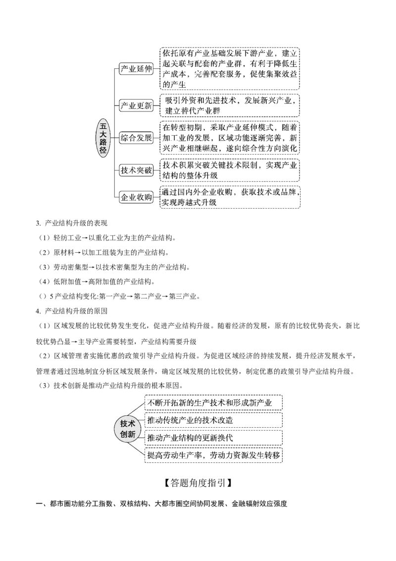 《第32讲城市、产业与区域发展（知识清单）（学生版）_地理_2026年_2026年高考地理一轮复习全程跟踪讲义-G350_资料》第6页预览