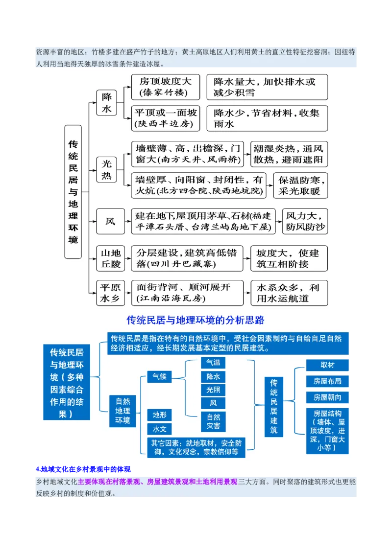 《第23讲地域文化与城乡景观（复习讲义)（全国通用）（学生版）_地理_2026年_2026年高考地理一轮复习讲义+练习+课件（新教材新高考）-G55_2026版_专题09乡村和城镇》第9页预览