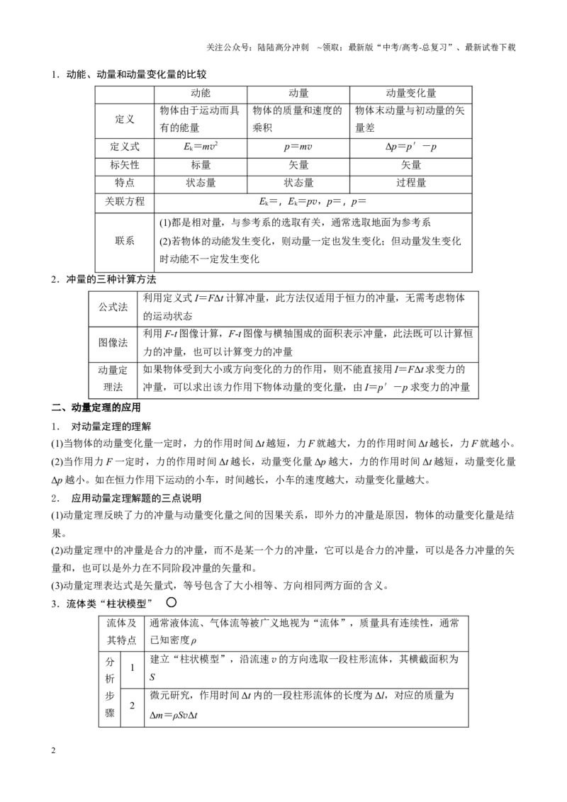 《重难点07动量定理、动量守恒定律（原卷版）_04-物理-高考总复习_专项复习_2025年_2025年高考物理重难点讲义专练（西北四省专用）》第2页预览