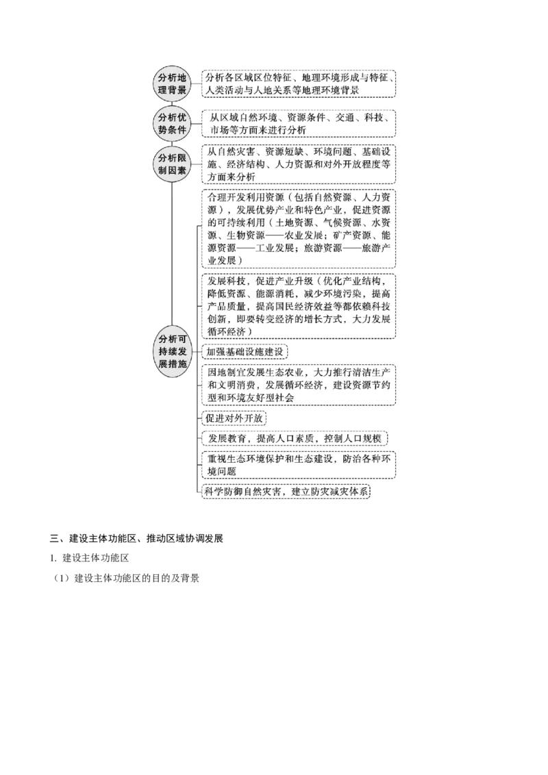 《第29讲环境与发展（知识清单）（教师版）_地理_2026年_2026年高考地理一轮复习全程跟踪讲义-G350_资料》第10页预览